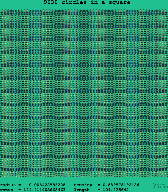 9630 circles in a square