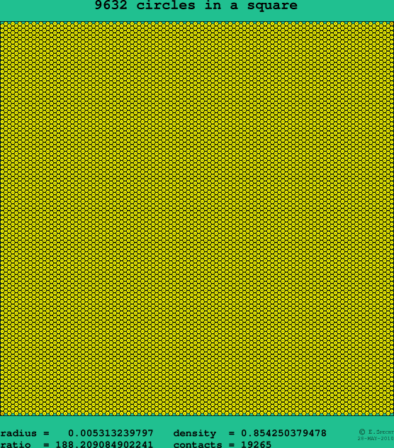 9632 circles in a square