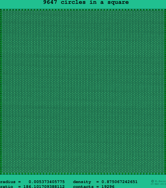 9647 circles in a square