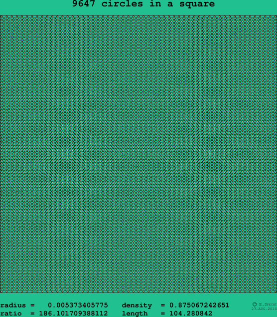 9647 circles in a square
