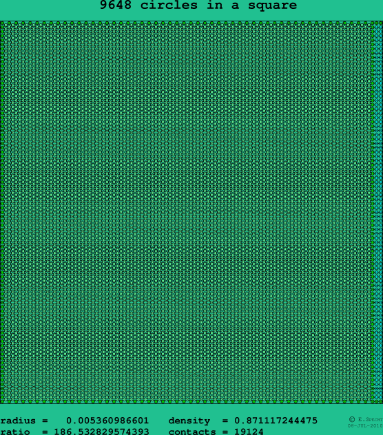 9648 circles in a square