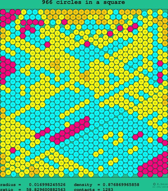966 circles in a square