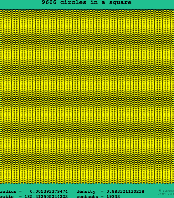 9666 circles in a square