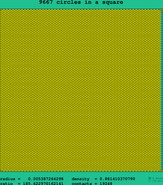 9667 circles in a square