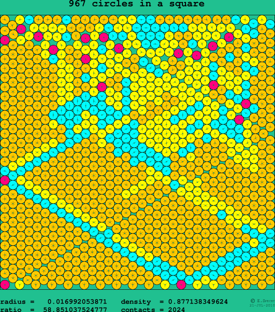967 circles in a square