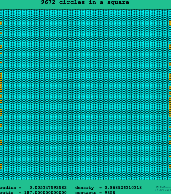 9672 circles in a square