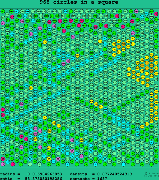 968 circles in a square