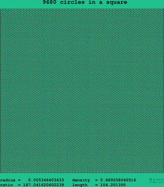 9680 circles in a square