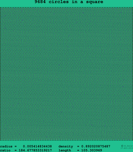 9684 circles in a square