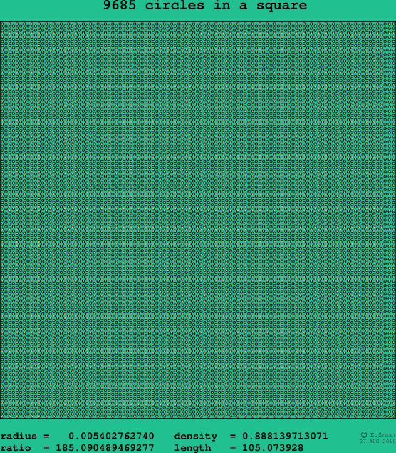 9685 circles in a square