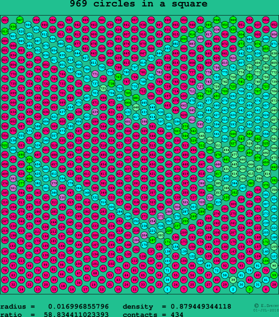 969 circles in a square