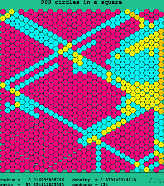 969 circles in a square