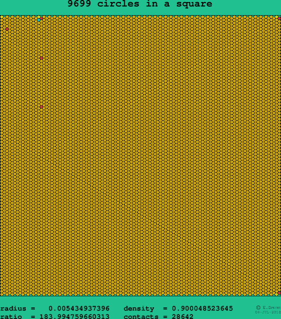9699 circles in a square