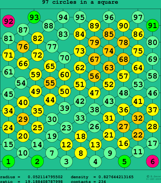 97 circles in a square