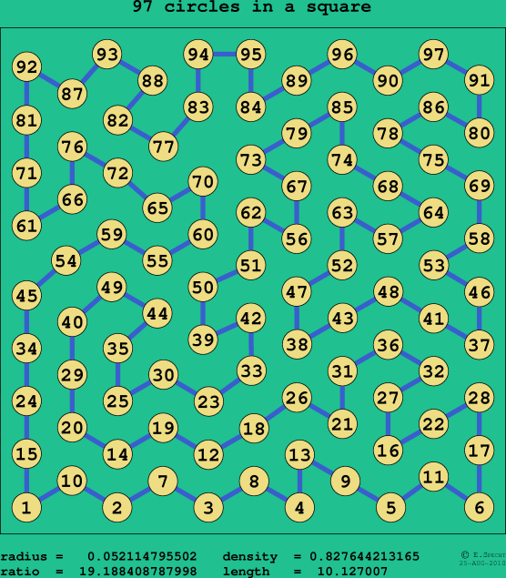 97 circles in a square