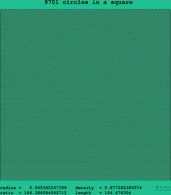 9701 circles in a square