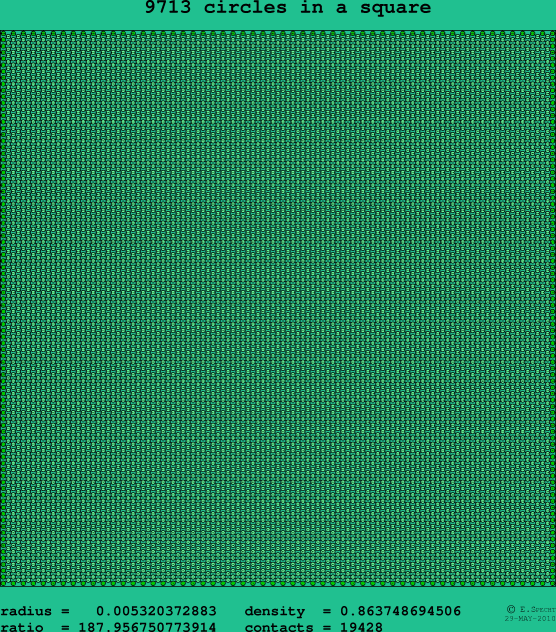 9713 circles in a square