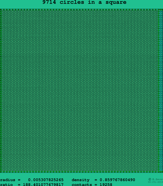 9714 circles in a square