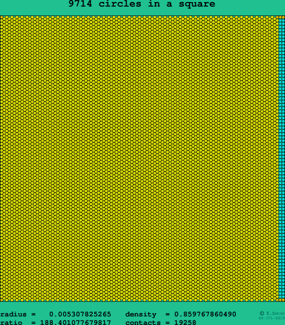 9714 circles in a square