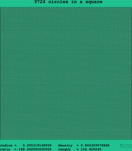 9724 circles in a square