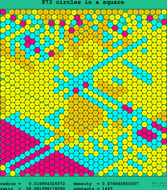 973 circles in a square