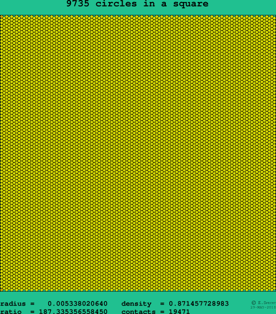 9735 circles in a square
