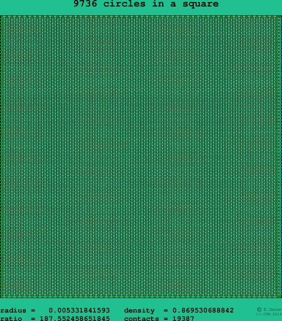 9736 circles in a square