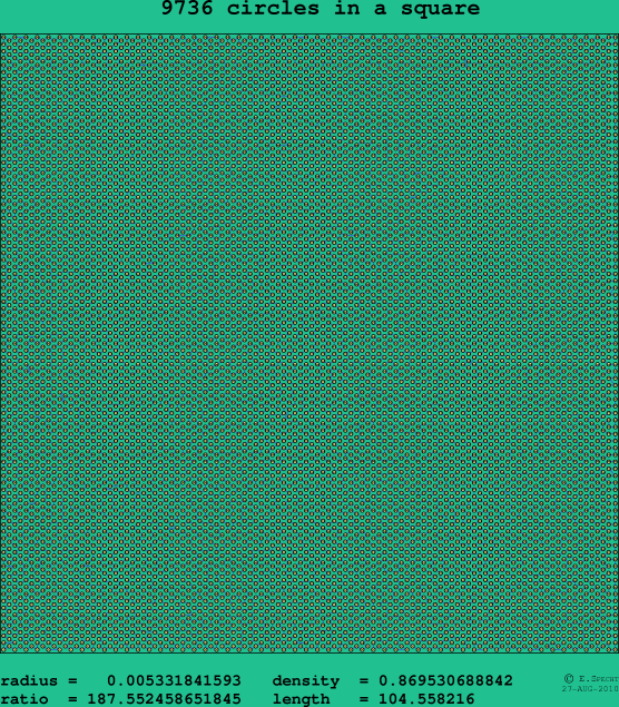 9736 circles in a square