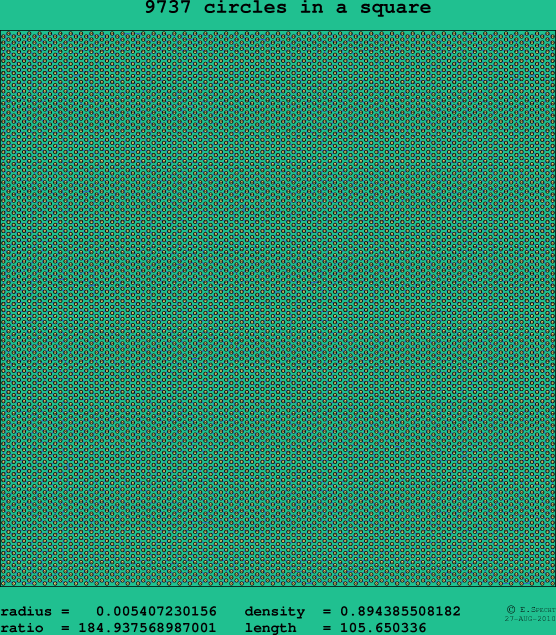 9737 circles in a square