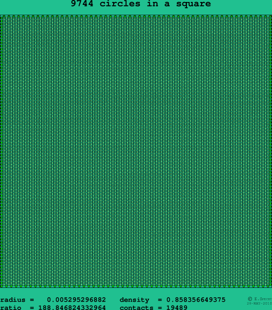 9744 circles in a square