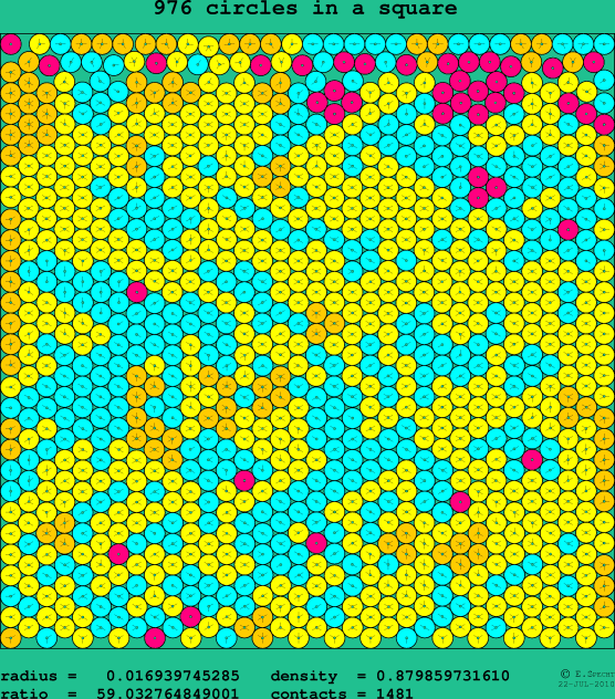 976 circles in a square