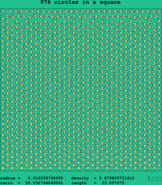 976 circles in a square