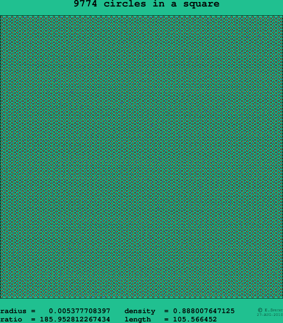 9774 circles in a square