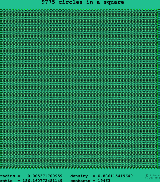 9775 circles in a square