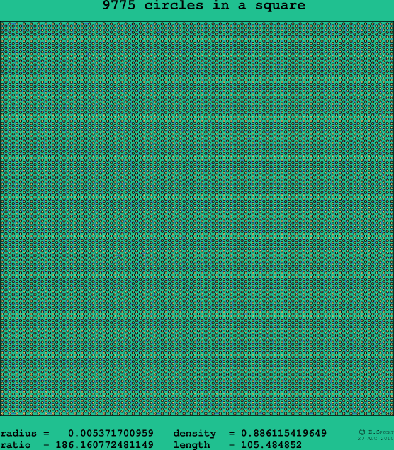 9775 circles in a square