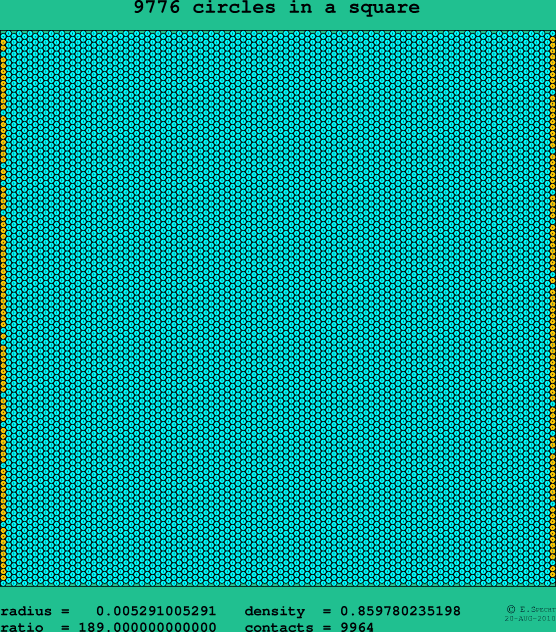 9776 circles in a square