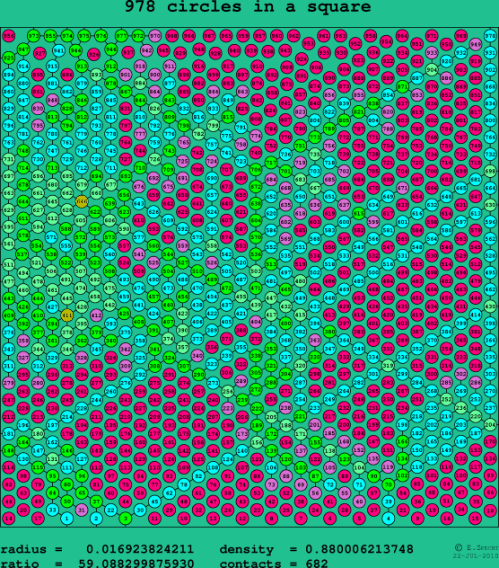 978 circles in a square