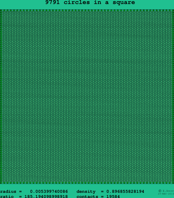 9791 circles in a square