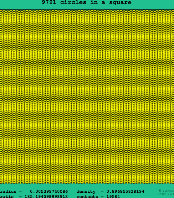 9791 circles in a square
