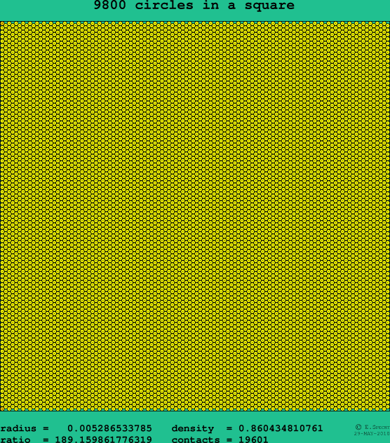 9800 circles in a square