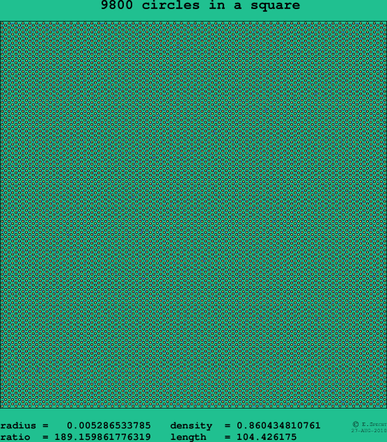 9800 circles in a square