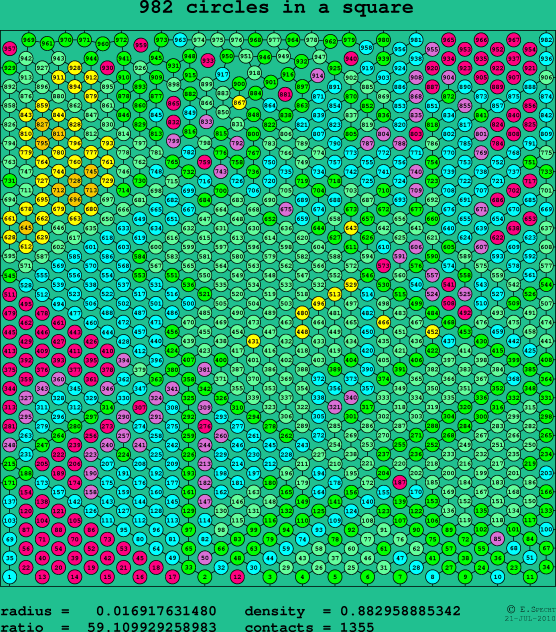 982 circles in a square