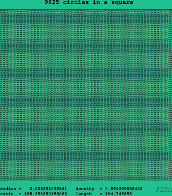 9825 circles in a square
