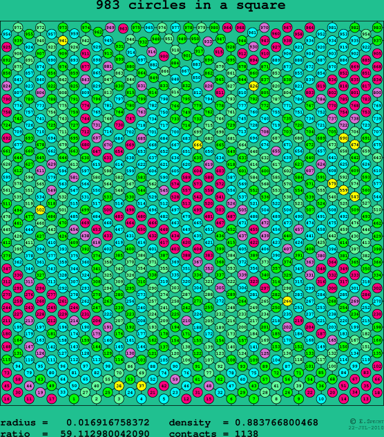 983 circles in a square