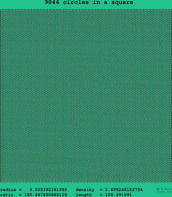 9844 circles in a square
