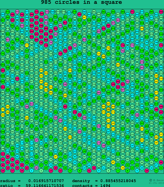 985 circles in a square