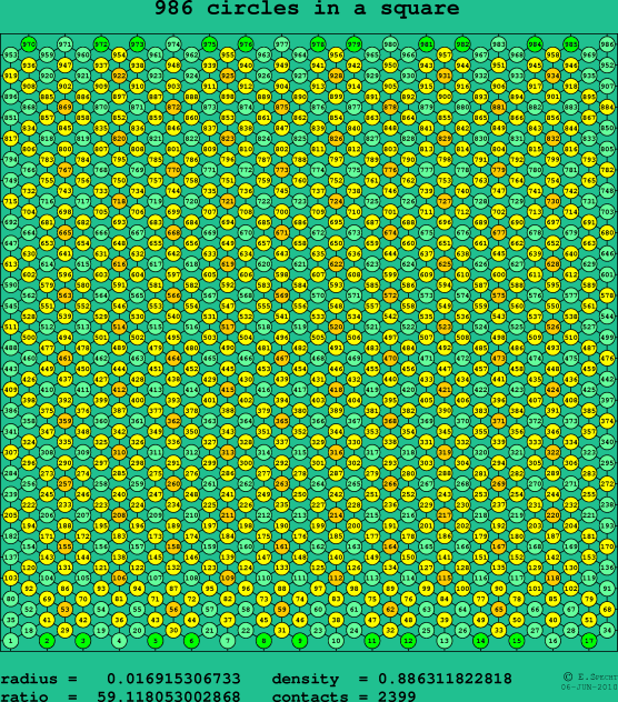 986 circles in a square