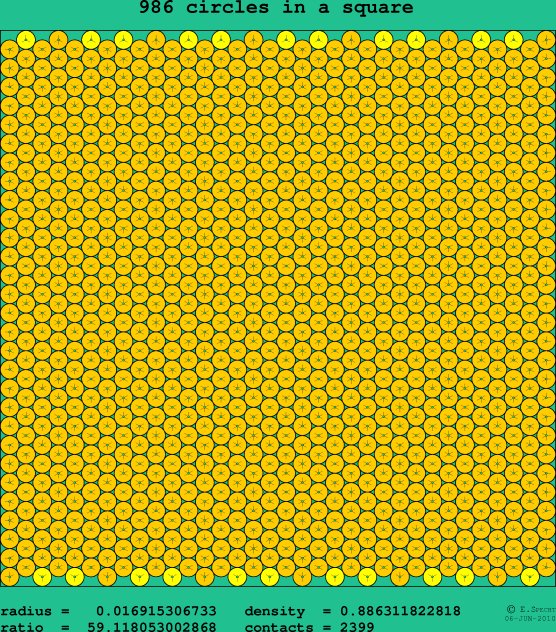 986 circles in a square