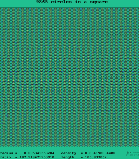 9865 circles in a square