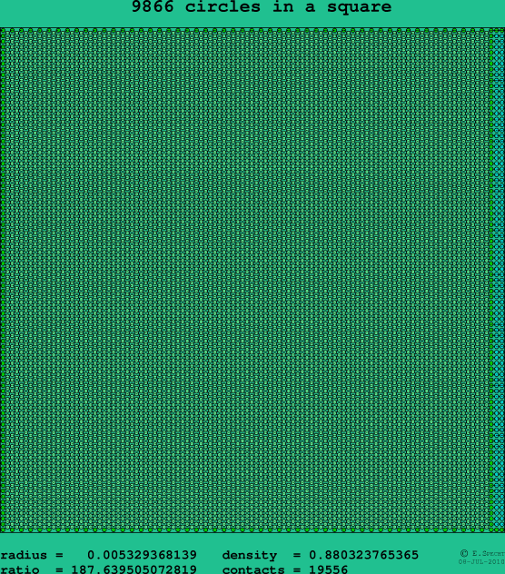 9866 circles in a square